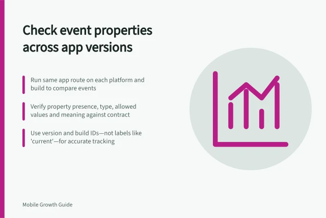 Check event properties across app versions: Run same app route on each platform and build to compare events; Verify property presence, type, allowed values and meaning against contract; Use version and build IDs—not labels like 'current'—for accurate tracking. Checking event properties across app versions