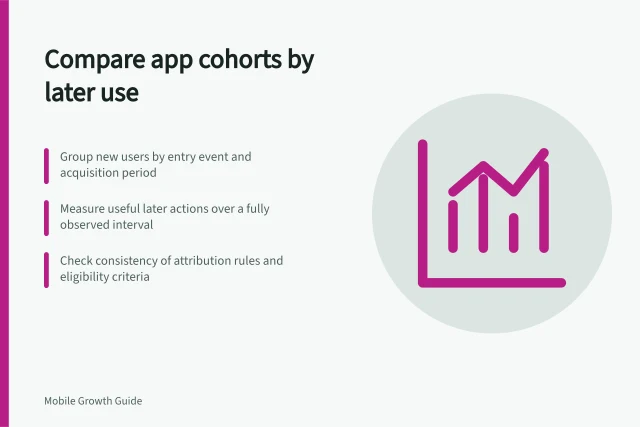 Compare app cohorts by later use: Group new users by entry event and acquisition period; Measure useful later actions over a fully observed interval; Check consistency of attribution rules and eligibility criteria. Comparing acquisition cohorts by later app use