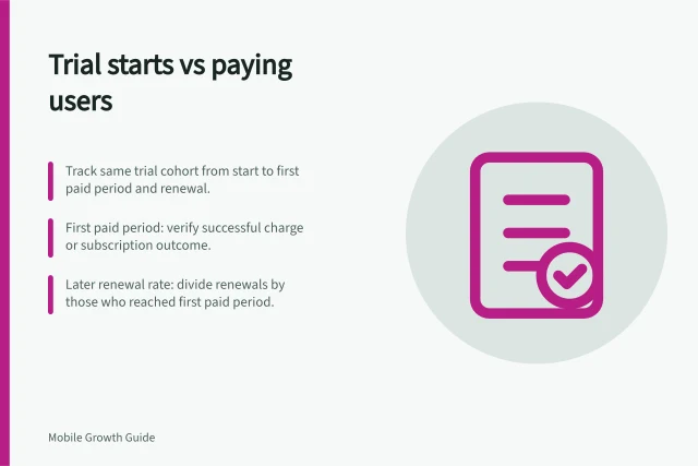 Trial starts vs paying users: Track same trial cohort from start to first paid period and renewal.; First paid period: verify successful charge or subscription outcome.; Later renewal rate: divide renewals by those who reached first paid period. Comparing trial starts with retained paying users