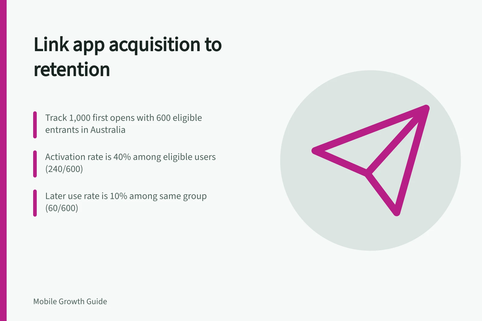 Link app acquisition to retention: Track 1,000 first opens with 600 eligible entrants in Australia; Activation rate is 40% among eligible users (240/600); Later use rate is 10% among same group (60/600)