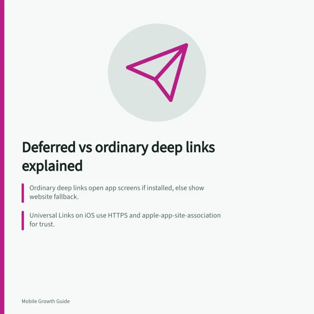Deferred vs ordinary deep links explained: Ordinary deep links open app screens if installed, else show website fallback.; Universal Links on iOS use HTTPS and apple-app-site-association for trust.; Deferred deep links carry context through store install, restoring destination on first open. Deferred deep links versus ordinary deep links