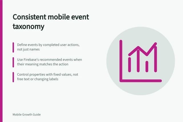Consistent mobile event taxonomy: Define events by completed user actions, not just names; Use Firebase's recommended events when their meaning matches the action; Control properties with fixed values, not free text or changing labels. Defining a consistent mobile event taxonomy