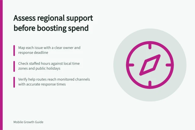 Assess regional support before boosting spend: Map each issue with a clear owner and response deadline; Check staffed hours against local time zones and public holidays; Verify help routes reach monitored channels with accurate response times. Evaluating regional support needs before acquisition spend