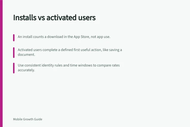 Installs vs activated users: An install counts a download in the App Store, not app use.; Activated users complete a defined first useful action, like saving a document.; Use consistent identity rules and time windows to compare rates accurately. Installs versus activated users