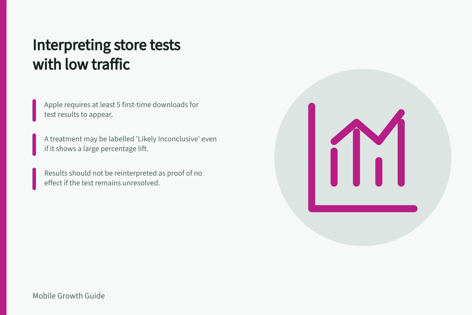 Interpreting store tests with low traffic: Apple requires at least 5 first-time downloads for test results to appear.; A treatment may be labelled 'Likely Inconclusive' even if it shows a large percentage lift.; Results should not be reinterpreted as proof of no effect if the test remains unresolved.