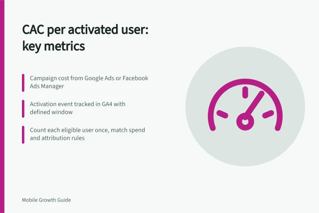 CAC per activated user: key metrics: Campaign cost from Google Ads or Facebook Ads Manager; Activation event tracked in GA4 with defined window; Count each eligible user once, match spend and attribution rules. Measuring acquisition cost per activated user
