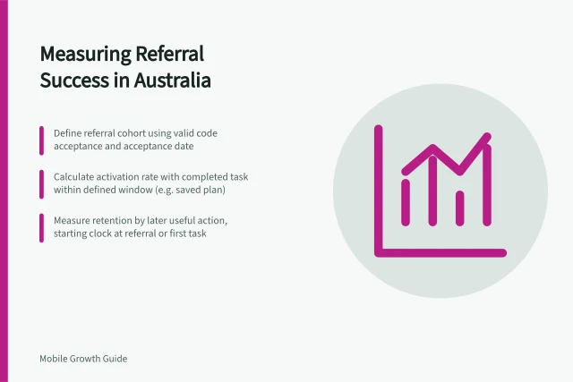 Measuring Referral Success in Australia: Define referral cohort using valid code acceptance and acceptance date; Calculate activation rate with completed task within defined window (e.g. saved plan); Measure retention by later useful action, starting clock at referral or first task. Measuring referred users by activation and retention