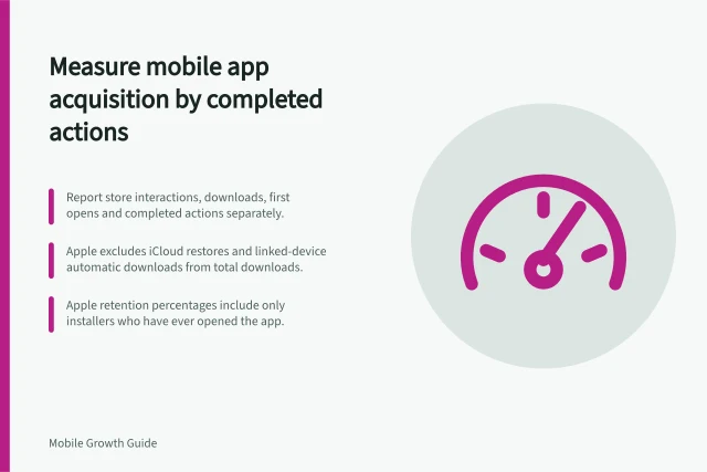 Measure mobile app acquisition by completed actions: Report store interactions, downloads, first opens and completed actions separately.; Apple excludes iCloud restores and linked-device automatic downloads from total downloads.; Apple retention percentages include only installers who have ever opened the app. Mobile app acquisition measurement