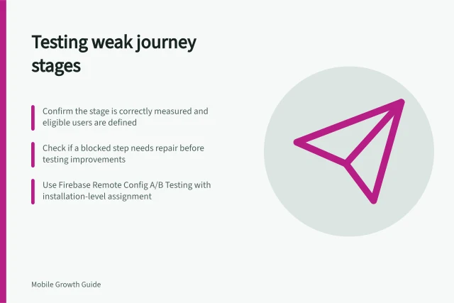 Testing weak journey stages: Confirm the stage is correctly measured and eligible users are defined; Check if a blocked step needs repair before testing improvements; Use Firebase Remote Config A/B Testing with installation-level assignment. Planning experiments around the weakest journey stage