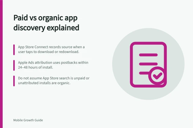 Paid vs organic app discovery explained: App Store Connect records source when a user taps to download or redownload.; Apple Ads attribution uses postbacks within 24–48 hours of install.; Do not assume App Store search is unpaid or unattributed installs are organic. Separating paid attribution from organic app discovery