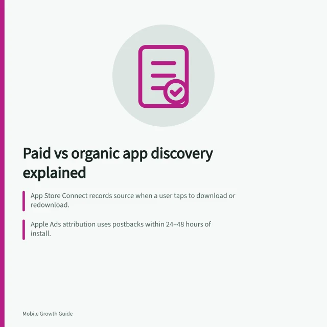 Paid vs organic app discovery explained: App Store Connect records source when a user taps to download or redownload.; Apple Ads attribution uses postbacks within 24–48 hours of install.; Do not assume App Store search is unpaid or unattributed installs are organic. Separating paid attribution from organic app discovery
