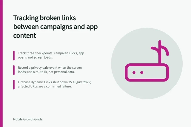 Tracking broken links between campaigns and app content: Track three checkpoints: campaign clicks, app opens and screen loads.; Record a privacy-safe event when the screen loads; use a route ID, not personal data.; Firebase Dynamic Links shut down 25 August 2025; affected URLs are a confirmed failure. Tracking broken links between campaigns and app content
